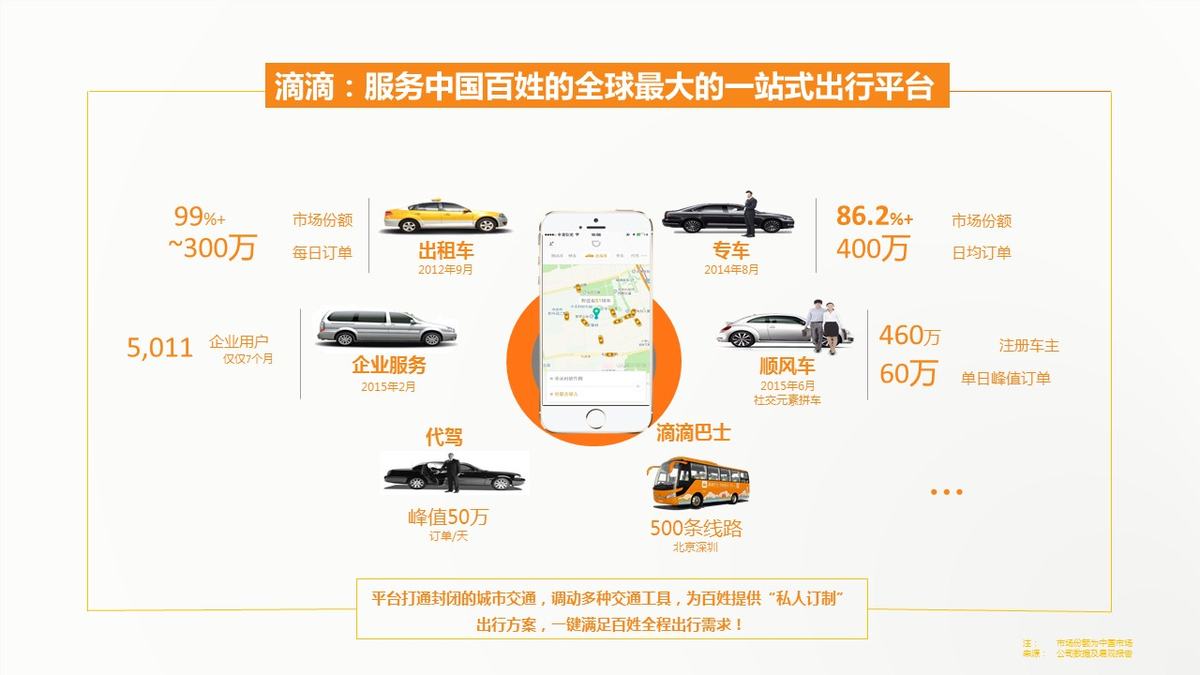 移动互联时代的智能出行新模式