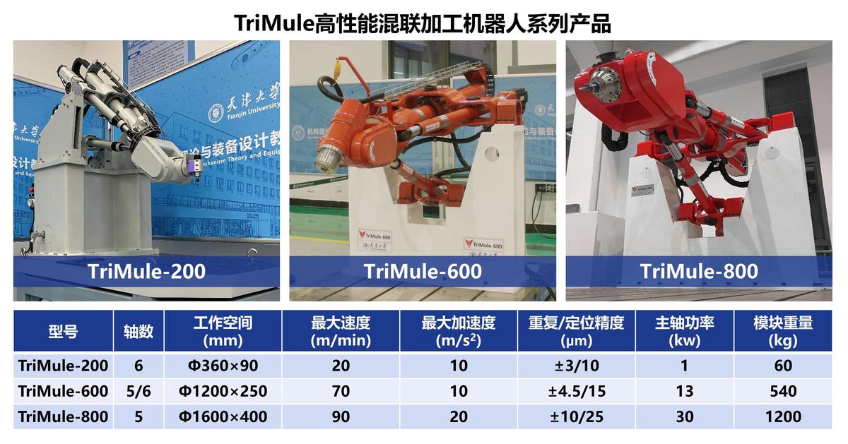 高性能混联加工机器人