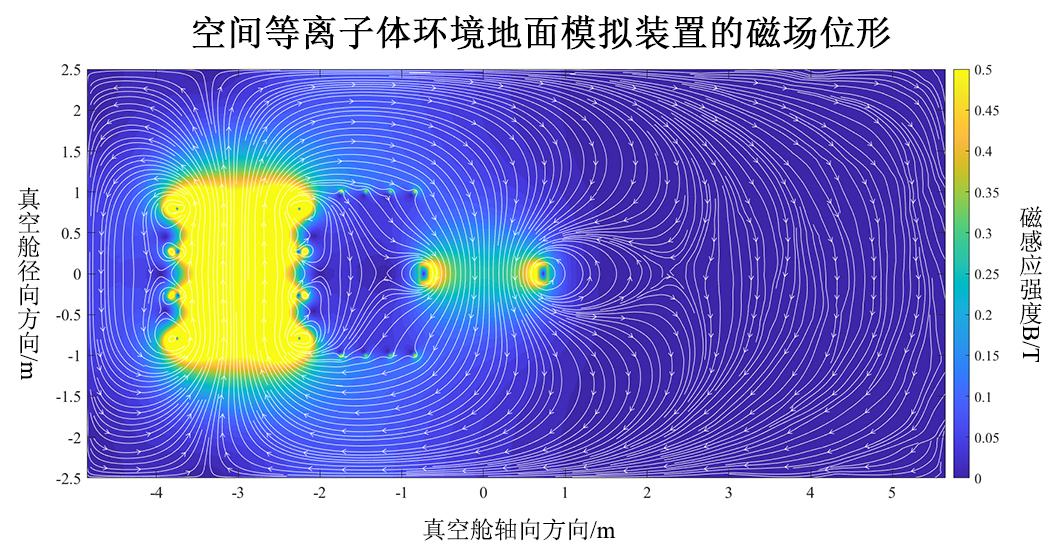 三维地球磁层空间等离子体环境地面模拟装置
