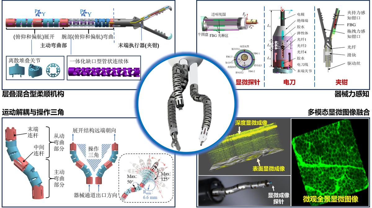 消化道早癌诊疗柔性手术机器人系统设计及应用