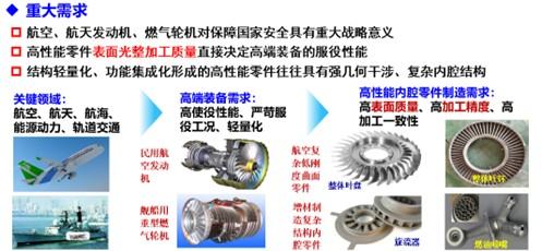 高性能零件复杂内腔抛光磨料介质与装备