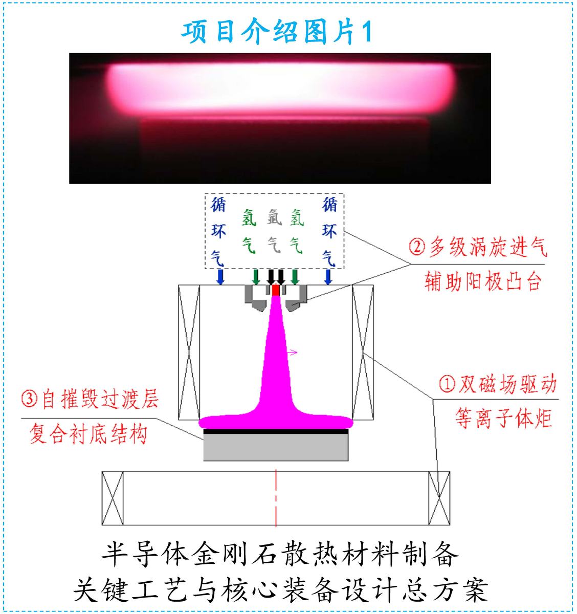 半导体金刚石散热材料制备关键工艺与核心装备设计